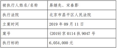 易點科技新增訴訟,涉及案件金額近600萬元