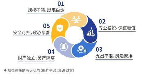 真金不怕火煉:疫情淬煉下 對(duì)中國的慈善信托再思考