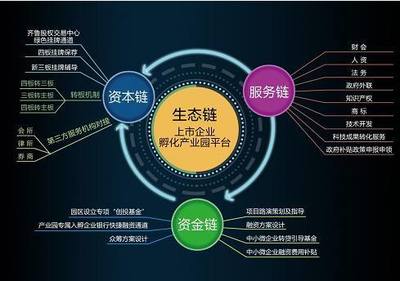 區(qū)域經(jīng)濟(jì)發(fā)展新引擎啟動(dòng):擬上市企業(yè)爭相入駐產(chǎn)業(yè)園
