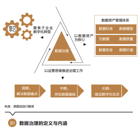 王玲:證券公司數(shù)據(jù)治理模式和路徑研究|資本市場