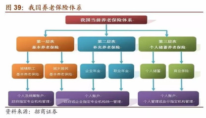 價值ETF: A股機構(gòu)投資者全景圖(下) 機構(gòu)投資者是資本市場的重要參與者,其投資動向是市場上的&ldquo;風向標&rdquo;。 五、券商自營 1、券商自營的相關(guān)政策 2016年以來. - 雪球