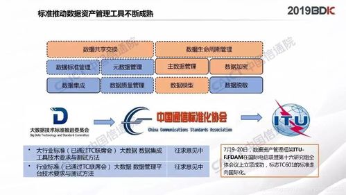 數(shù)據(jù)資產(chǎn)管理實(shí)踐白皮書(shū)4.0 資本管理的新紀(jì)元