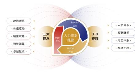 人力資本撬動企業(yè)價值 保利集團(tuán)人力資源管理體系建設(shè)成果發(fā)布