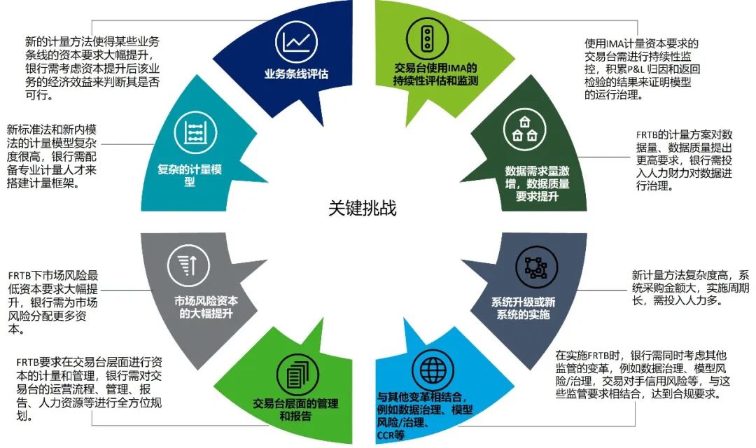 資本管理新規(guī)深化 第一支柱市場風(fēng)險資本框架的演進(jìn)與影響解析