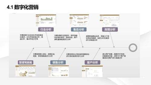智能制造引領(lǐng)未來(lái) 數(shù)字化轉(zhuǎn)型下的智慧工廠建設(shè)與信息系統(tǒng)集成服務(wù)